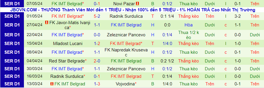 Nhận định Radnicki Nis vs IMT Belgrad, 23h00 ngày 13/5 - Ảnh 1