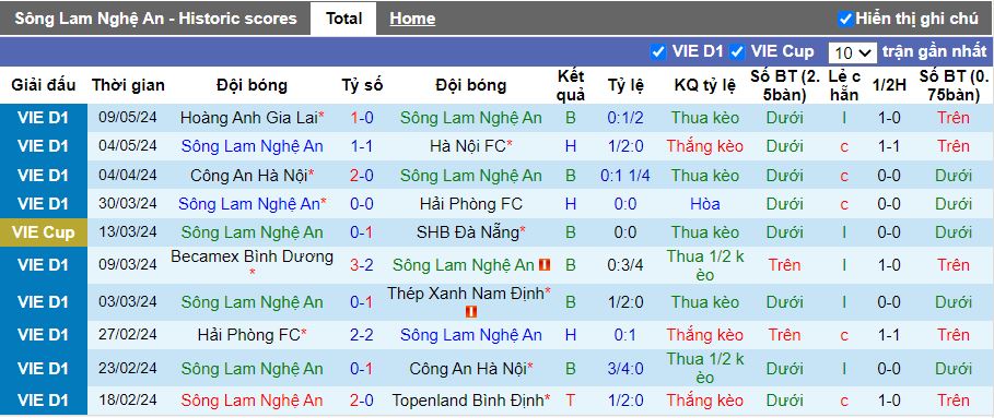 Nhận định SLNA vs TP.HCM, 17h00 ngày 13/5 - Ảnh 1
