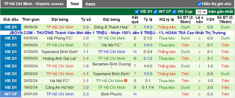 Nhận định SLNA vs TP.HCM, 17h00 ngày 13/5 - Ảnh 2