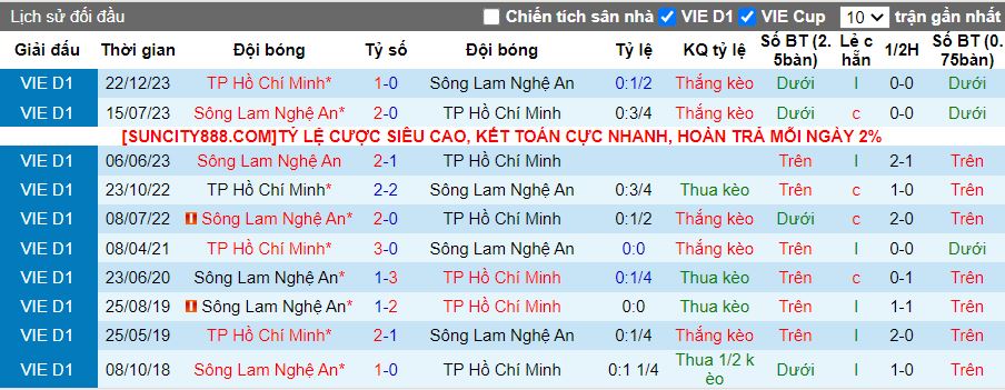 Nhận định SLNA vs TP.HCM, 17h00 ngày 13/5 - Ảnh 3