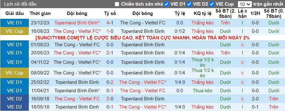 Nhận định Thể Công Viettel vs Bình Định, 19h15 ngày 13/5 - Ảnh 3