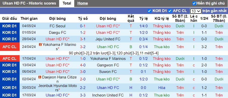 Nhận định Ulsan Hyundai vs Gimcheon Sangmu, 14h30 ngày 12/5 - Ảnh 1