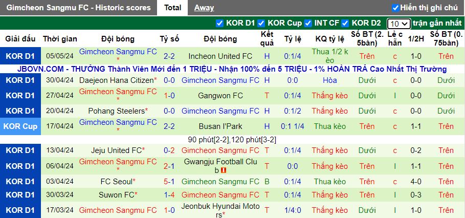 Nhận định Ulsan Hyundai vs Gimcheon Sangmu, 14h30 ngày 12/5 - Ảnh 2