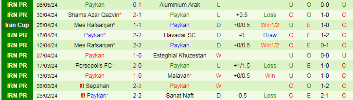 Nhận định Zob Ahan vs Paykan, 21h45 ngày 13/5 - Ảnh 2