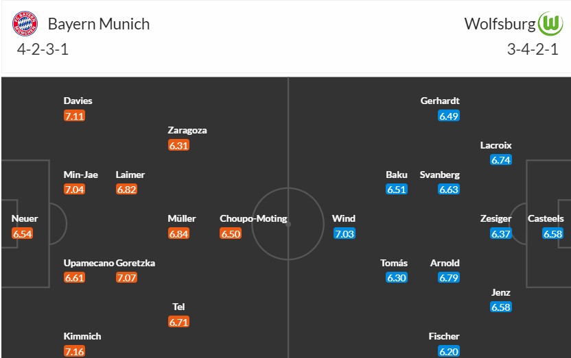 Soi kèo phạt góc Bayern Munich vs VfL Wolfsburg, 22h30 ngày 12/05 - Ảnh 3