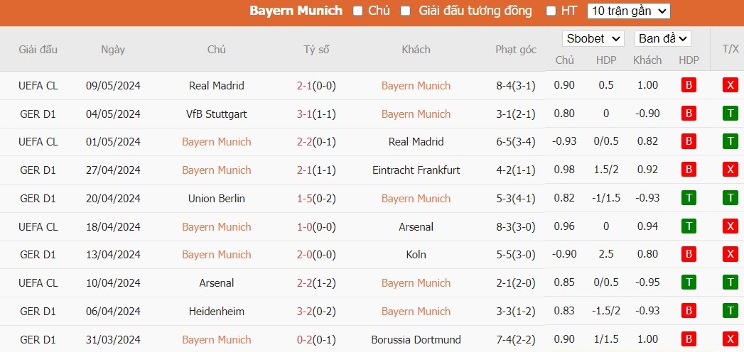 Soi kèo phạt góc Bayern Munich vs VfL Wolfsburg, 22h30 ngày 12/05 - Ảnh 4