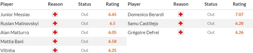 Soi kèo phạt góc Genoa vs Sassuolo, 20h ngày 12/05 - Ảnh 2