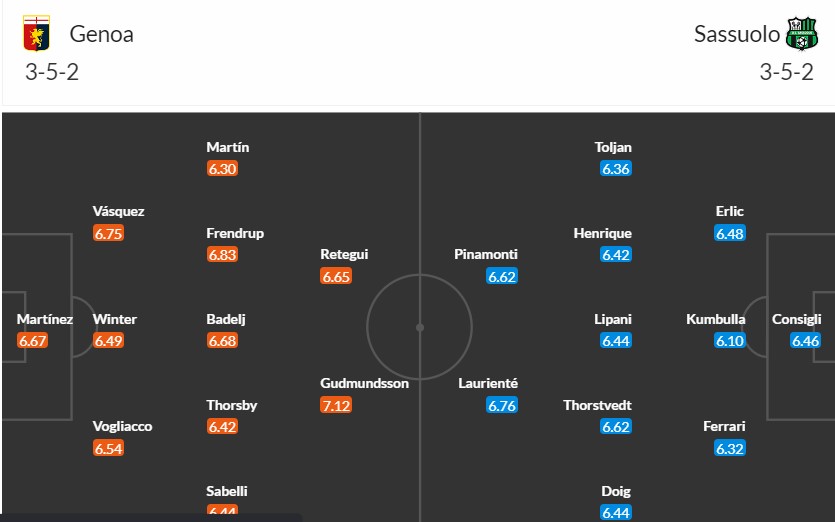 Soi kèo phạt góc Genoa vs Sassuolo, 20h ngày 12/05 - Ảnh 3