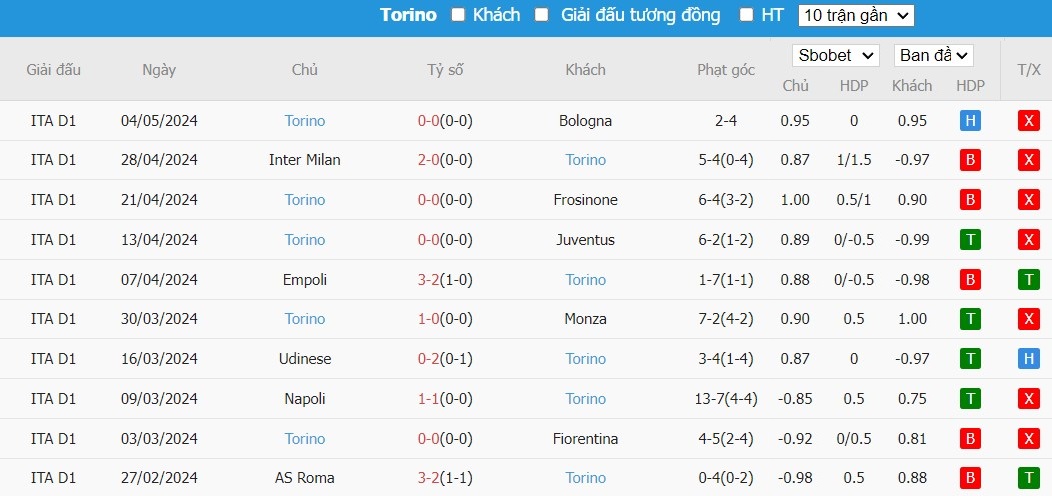 Soi kèo phạt góc Hellas Verona vs Torino, 20h ngày 12/05 - Ảnh 5