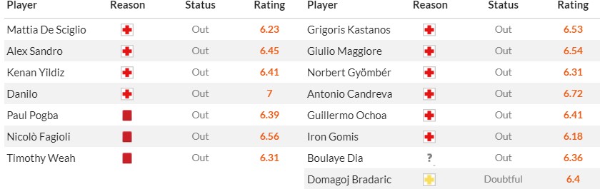 Soi kèo phạt góc Juventus vs Salernitana, 22h59 ngày 12/05 - Ảnh 2