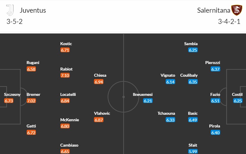 Soi kèo phạt góc Juventus vs Salernitana, 22h59 ngày 12/05 - Ảnh 3