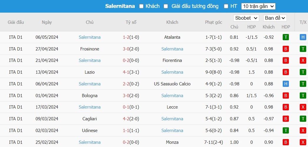 Soi kèo phạt góc Juventus vs Salernitana, 22h59 ngày 12/05 - Ảnh 5