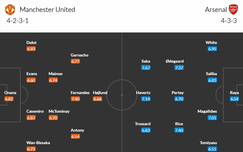 Soi kèo phạt góc MU vs Arsenal, 22h30 ngày 12/05 - Ảnh 3