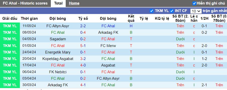 Nhận định Ahal vs Nebitci, 19h00 ngày 14/5 - Ảnh 1