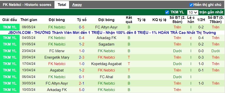 Nhận định Ahal vs Nebitci, 19h00 ngày 14/5 - Ảnh 2