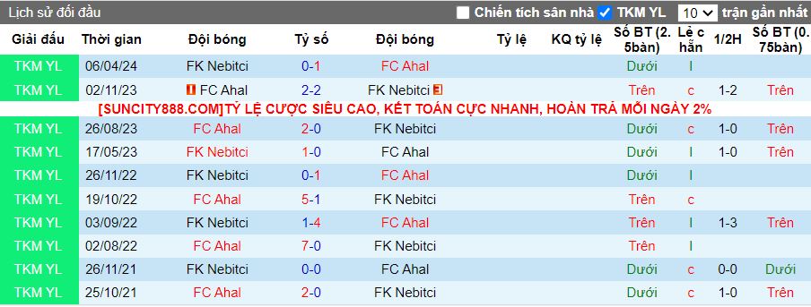 Nhận định Ahal vs Nebitci, 19h00 ngày 14/5 - Ảnh 3