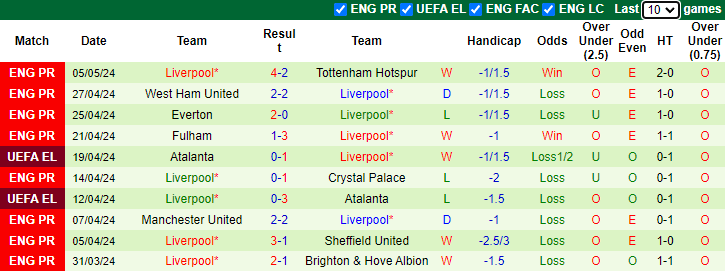 Nhận định Aston Villa vs Liverpool, 2h ngày 14/5 - Ảnh 2