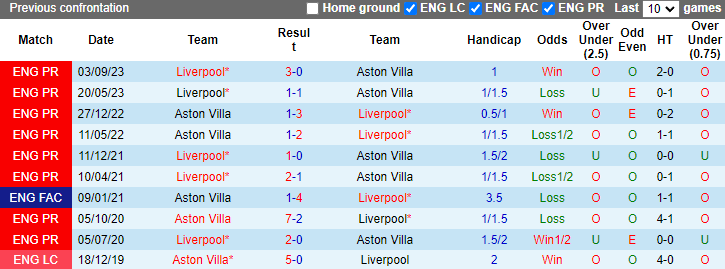 Nhận định Aston Villa vs Liverpool, 2h ngày 14/5 - Ảnh 3