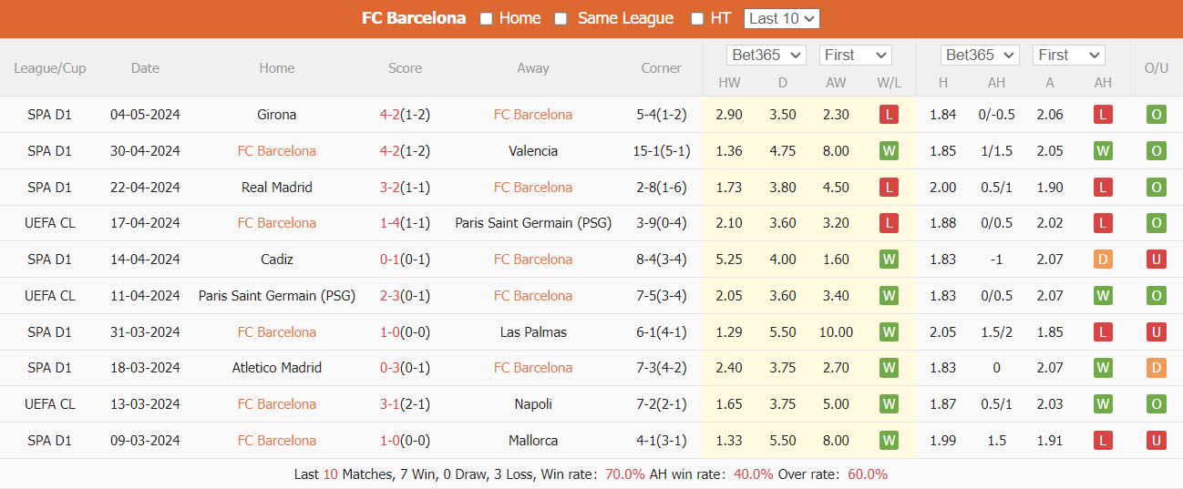 Nhận định Barcelona vs Real Sociedad, 2h ngày 14/5 - Ảnh 1