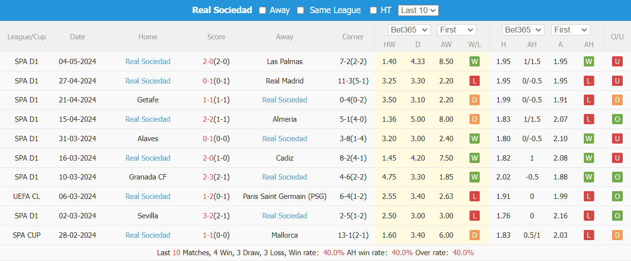 Nhận định Barcelona vs Real Sociedad, 2h ngày 14/5 - Ảnh 2