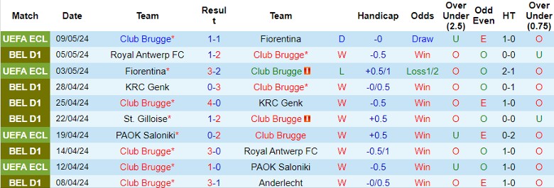 Nhận định Club Brugge vs St. Gilloise, 1h30 ngày 14/5 - Ảnh 1