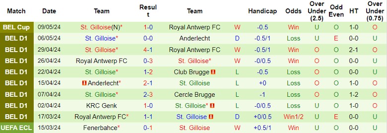 Nhận định Club Brugge vs St. Gilloise, 1h30 ngày 14/5 - Ảnh 2