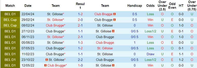 Nhận định Club Brugge vs St. Gilloise, 1h30 ngày 14/5 - Ảnh 3