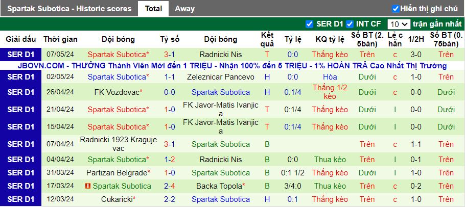 Nhận định Novi Pazar vs Spartak Subotica, 21h00 ngày 13/5 - Ảnh 2
