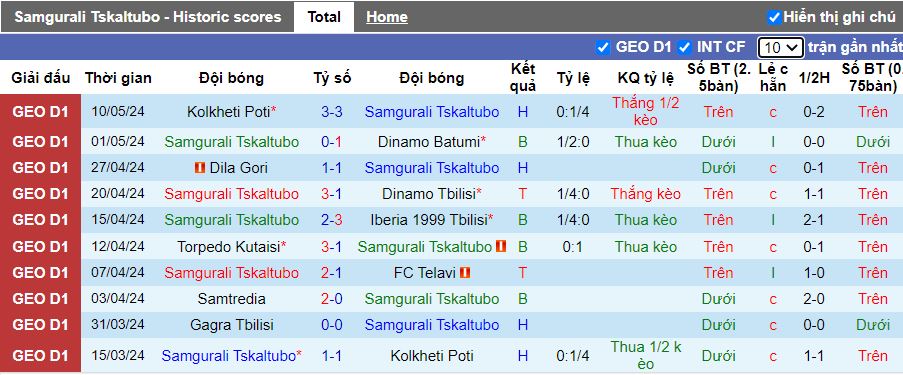 Nhận định Samgurali Tskhaltubo vs Gagra Tbilisi, 19h30 ngày 14/5 - Ảnh 1