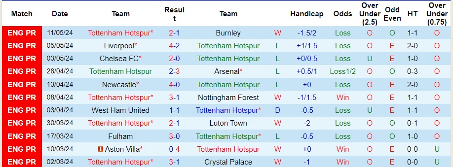 Nhận định Tottenham vs Man City, 2h ngày 15/5 - Ảnh 1