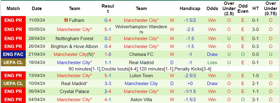 Nhận định Tottenham vs Man City, 2h ngày 15/5 - Ảnh 2