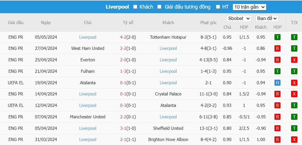 Soi kèo phạt góc Aston Villa vs Liverpool, 2h ngày 14/05 - Ảnh 5