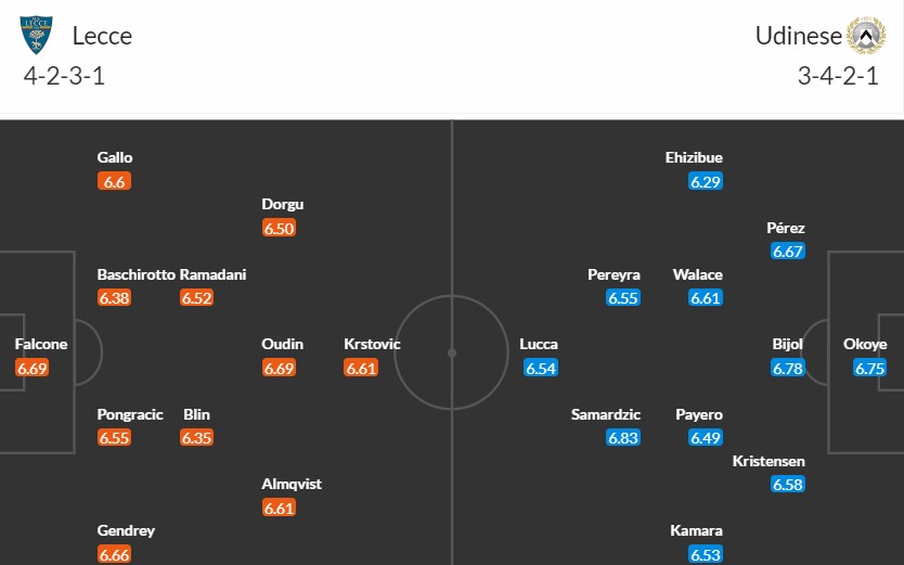 Soi kèo phạt góc Lecce vs Udinese, 23h30 ngày 12/05 - Ảnh 3