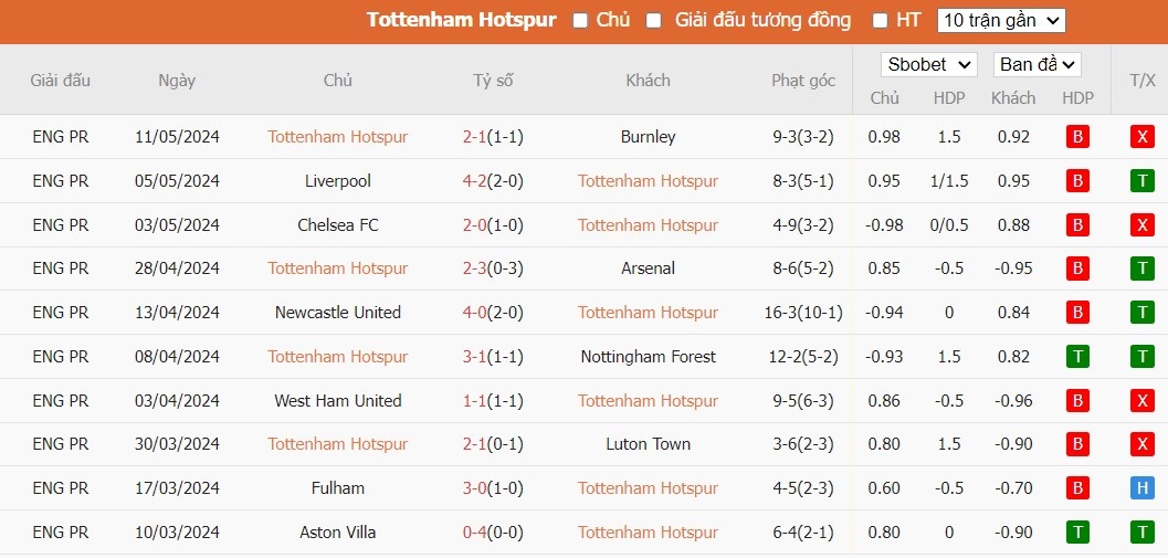 Kèo thẻ phạt ngon ăn Tottenham vs Man City, 2h ngày 15/05 - Ảnh 1