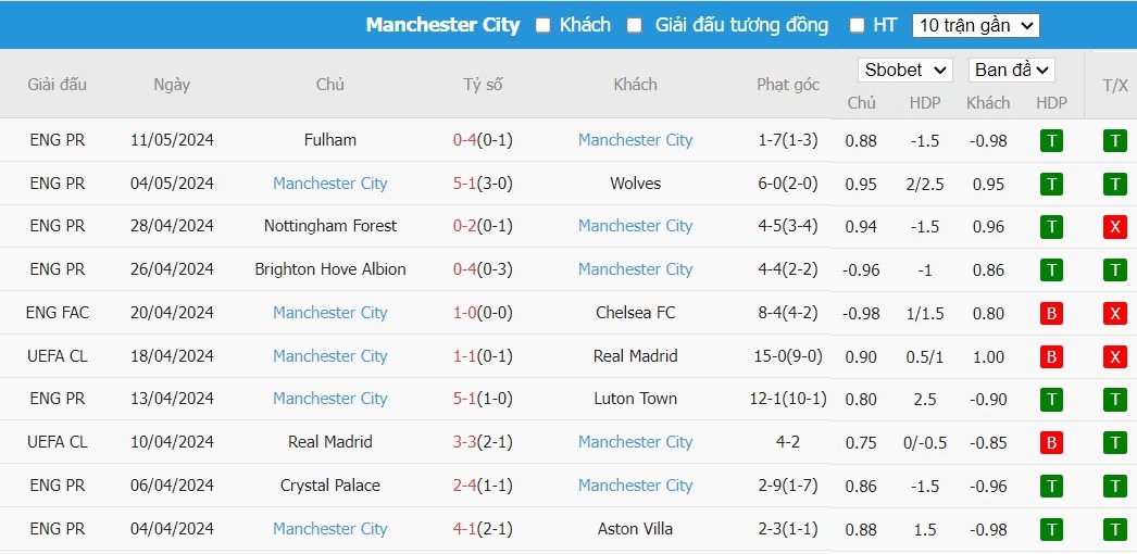 Kèo thẻ phạt ngon ăn Tottenham vs Man City, 2h ngày 15/05 - Ảnh 2
