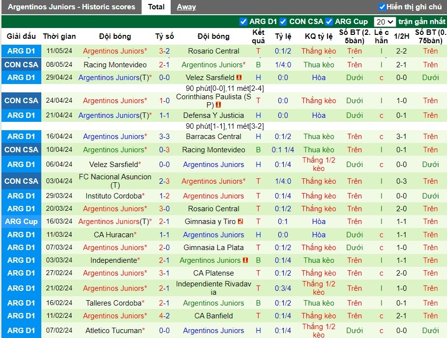 Nhận định Corinthians vs Argentinos Juniors, 7h30 ngày 15/05 - Ảnh 2