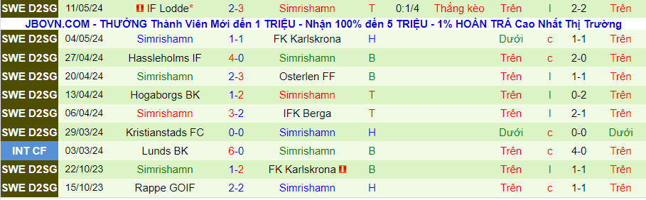 Nhận định FBK Balkan vs Simrishamn, 00h00 ngày 15/5 - Ảnh 1