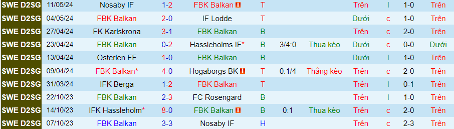 Nhận định FBK Balkan vs Simrishamn, 00h00 ngày 15/5 - Ảnh 2