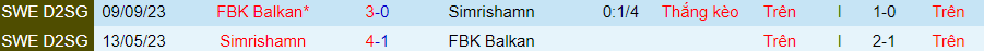 Nhận định FBK Balkan vs Simrishamn, 00h00 ngày 15/5 - Ảnh 3