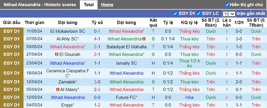 Nhận định Ittihad Alexandria vs Smouha, 20h00 ngày 14/5 - Ảnh 1