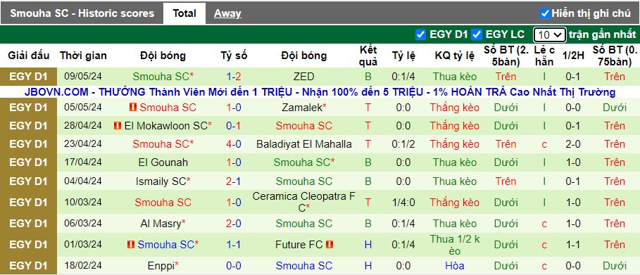 Nhận định Ittihad Alexandria vs Smouha, 20h00 ngày 14/5 - Ảnh 2