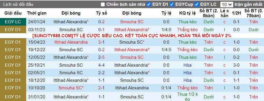 Nhận định Ittihad Alexandria vs Smouha, 20h00 ngày 14/5 - Ảnh 3