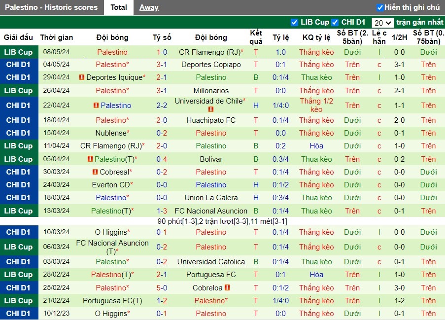 Nhận định Millonarios F.C. vs Palestino, 9h ngày 15/05 - Ảnh 2