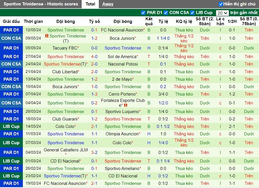 Nhận định Nacional Potosi vs Sportivo Trinidense, 9h ngày 15/05 - Ảnh 2