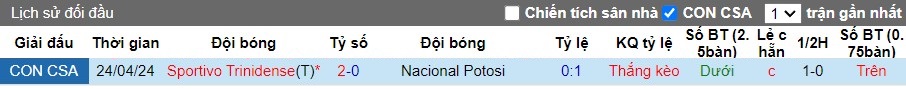 Nhận định Nacional Potosi vs Sportivo Trinidense, 9h ngày 15/05 - Ảnh 3