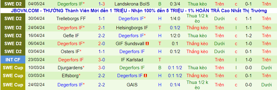 Nhận định Orebro vs Degerfors, 00h00 ngày 15/5 - Ảnh 1
