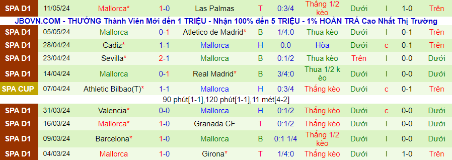 Nhận định Osasuna vs Mallorca, 00h30 ngày 15/5 - Ảnh 1