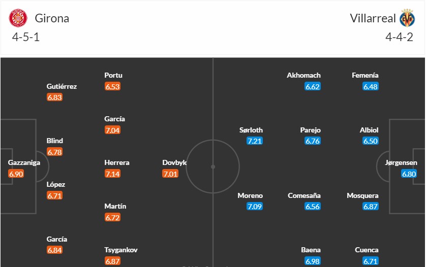 Soi kèo phạt góc Girona vs Villarreal, 3h ngày 15/05 - Ảnh 9
