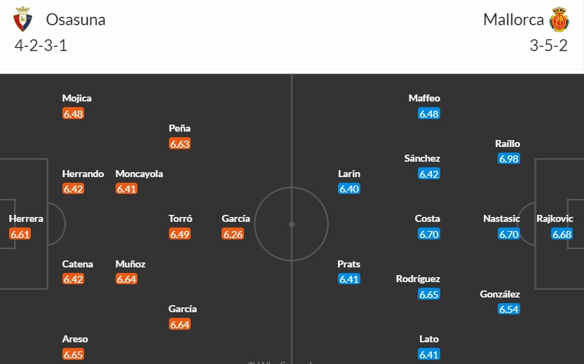 Soi kèo phạt góc Osasuna vs Mallorca, 0h30 ngày 15/05 - Ảnh 3