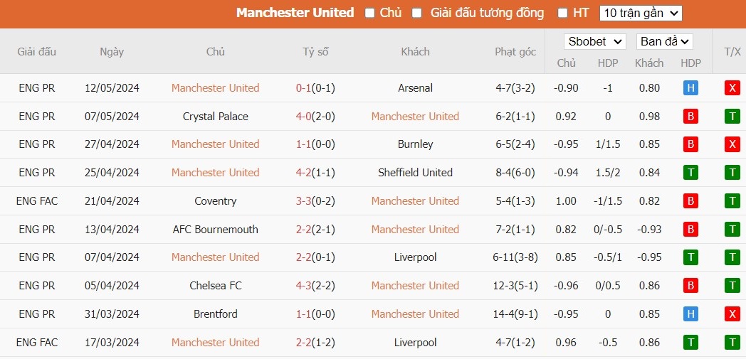 Kèo thẻ phạt ngon ăn MU vs Newcastle, 2h ngày 16/05 - Ảnh 1